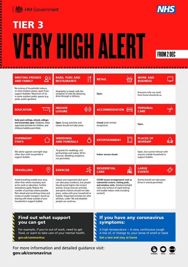 Tier 3 Very High poster