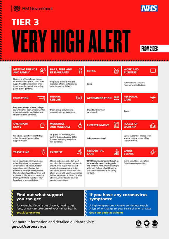 Tier 3 Very High poster