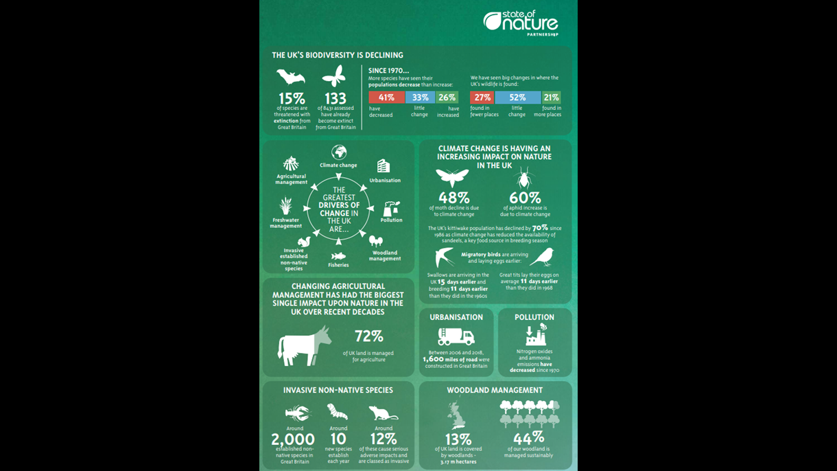 State of Nature Info 2019